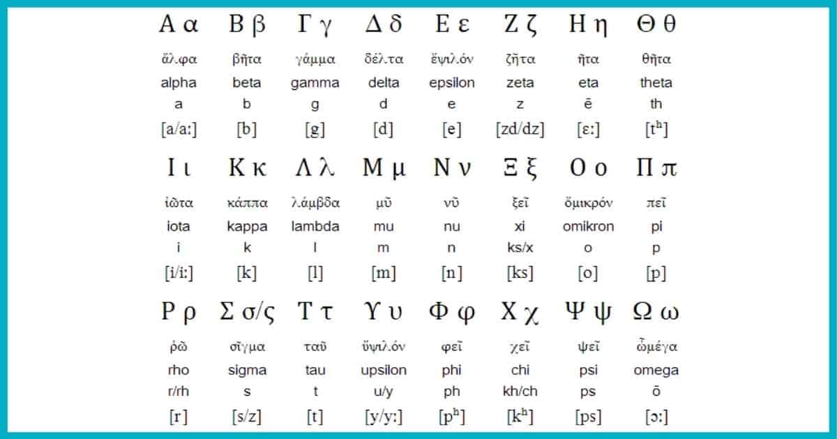 spelling english with thr greek alphabet